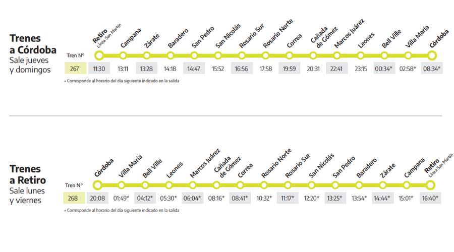 Tren a Córdoba. Horarios, Tarifas y Pasajes