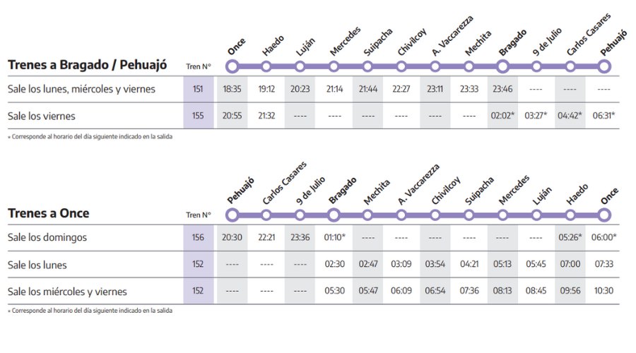 cuadro de recorrido completo de tren a pehuajo con dias y horarios de salida y llegada